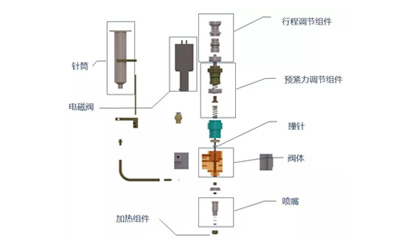 自動點膠機的特點及其工作原理